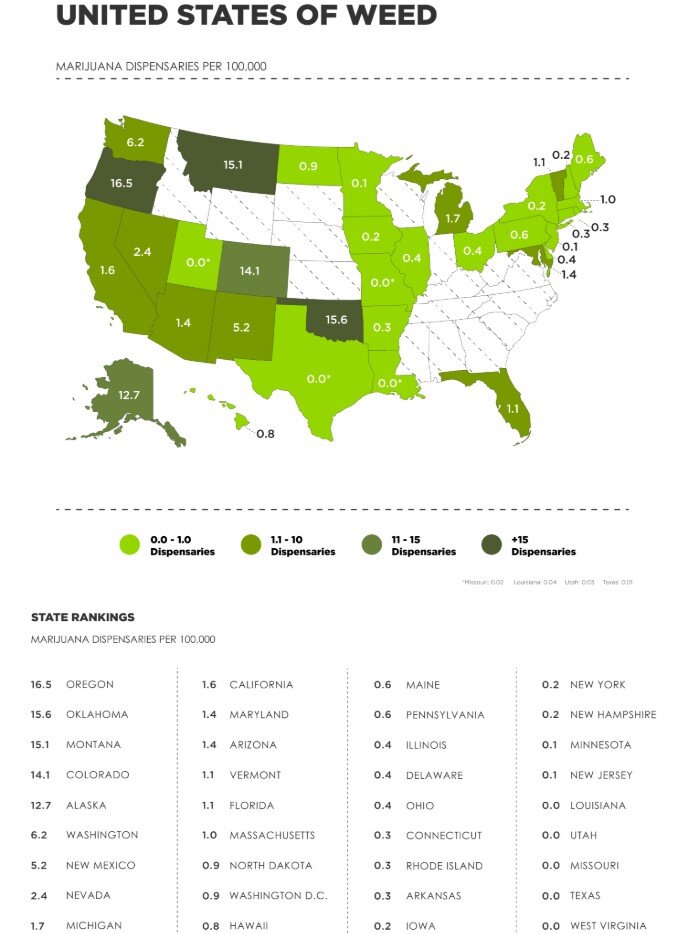 Dispensaries