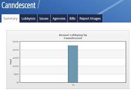 Canndescent erected their lobbying efforts in 2018