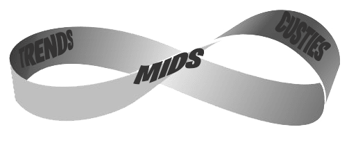 Beard Bros Pharms - Mobius Loop of Mids