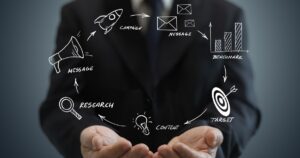 Conceptual marketing diagram floating above a person’s cupped hands, representing a cyclical process in cannabis marketing. The diagram includes icons and labels: a megaphone for 'Message,' a magnifying glass for 'Research,' a lightbulb for 'Content,' a target with an arrow for 'Target,' a bar graph for 'Benchmark,' envelopes for 'Message,' and a rocket for 'Campaign.' Arrows connect these elements in a clockwise loop, symbolizing continuous improvement. The person in the background wears a dark suit, with the focus on the diagram.