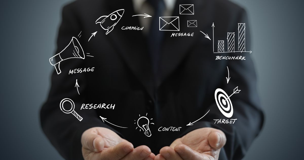 Conceptual marketing diagram floating above a person’s cupped hands, representing a cyclical process in cannabis marketing. The diagram includes icons and labels: a megaphone for 'Message,' a magnifying glass for 'Research,' a lightbulb for 'Content,' a target with an arrow for 'Target,' a bar graph for 'Benchmark,' envelopes for 'Message,' and a rocket for 'Campaign.' Arrows connect these elements in a clockwise loop, symbolizing continuous improvement. The person in the background wears a dark suit, with the focus on the diagram.